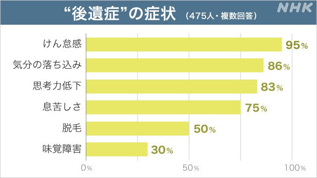 コロナの後遺症にも亀田六神丸