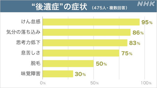 コロナの後遺症にも亀田六神丸